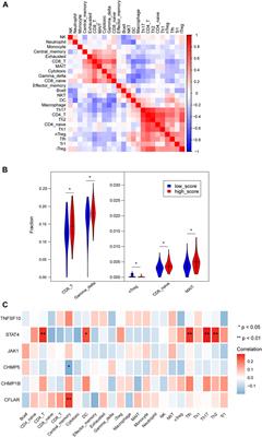 A risk model developed based on necroptosis to assess progression for ischemic cardiomyopathy and identify possible therapeutic drugs